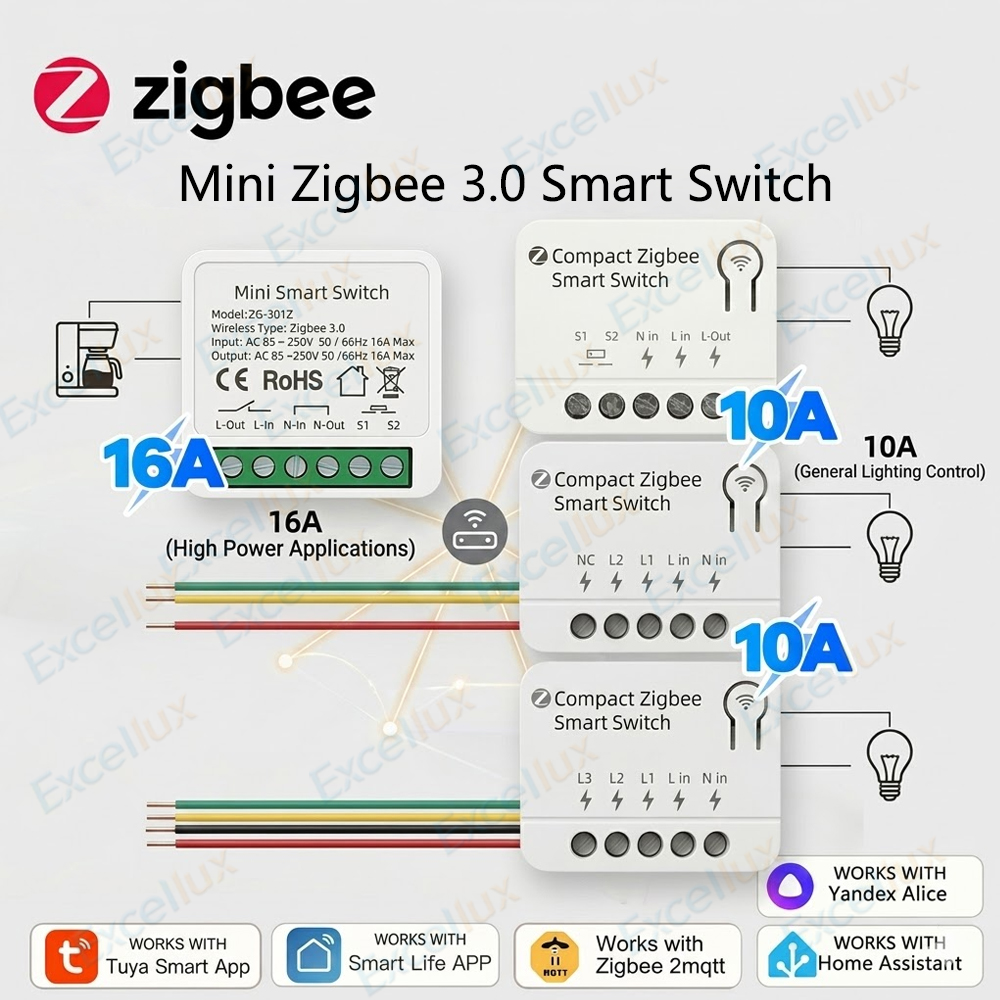 Diy Home Automation Controller - Moduł Zigbee 3.0 Mini Smart Switch