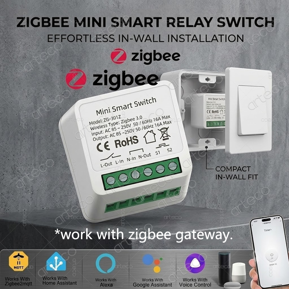 Diy Home Automation Hub - Mini Moduł Inteligentnego Przełącznika Zigbee 3.0