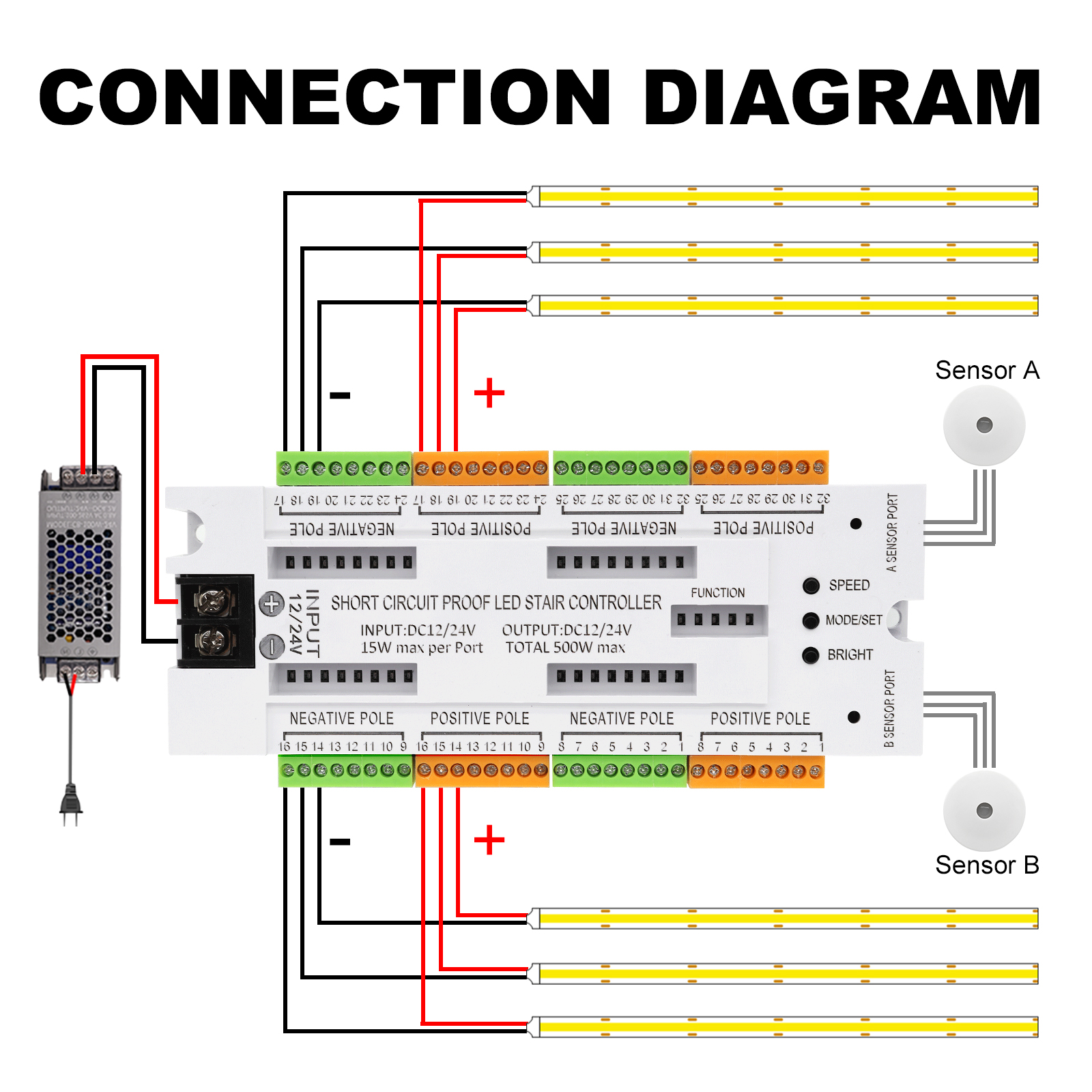 Motion Sensor Pir Wired - 1-32 stopnie kontroler oświetlenia schodów wewnętrznych