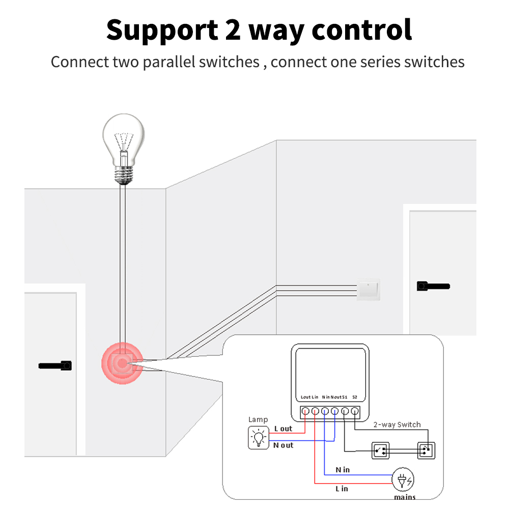 Tuya Mini Light Smart DIY Swit – Diy Home Automation Controller recenzja i cena