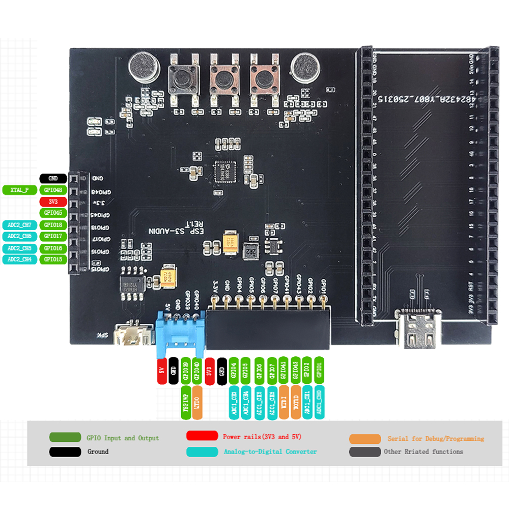 Płytka rozwojowa ESP32-S3 N16R – Keys Diy Home Automation Kit With Esp32 recenzja i cena