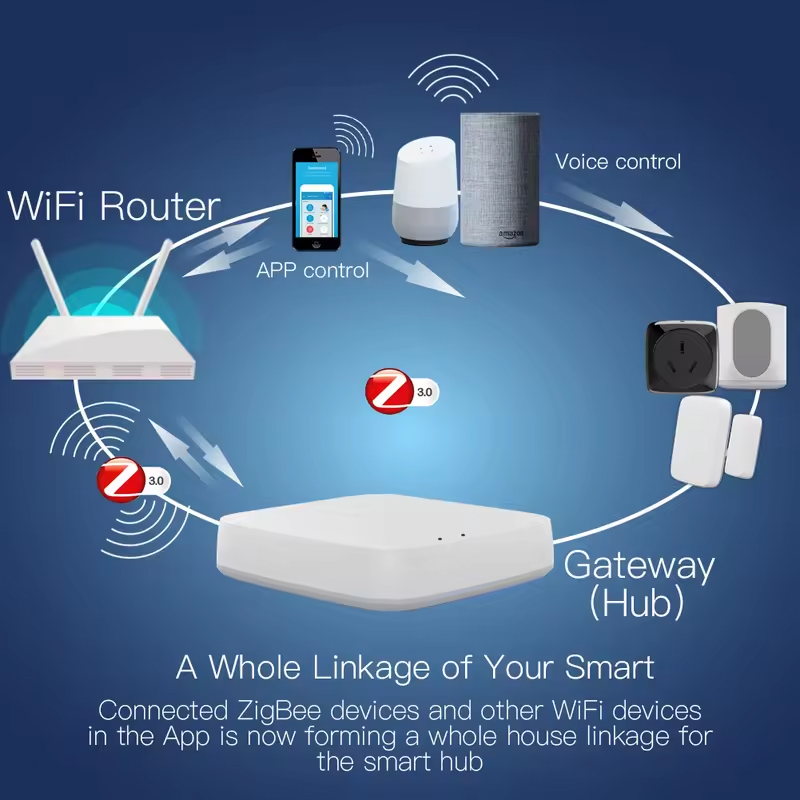 Moes Tuya ZigBee 3.0 Inteligen – Matter Hub Thread recenzja i cena