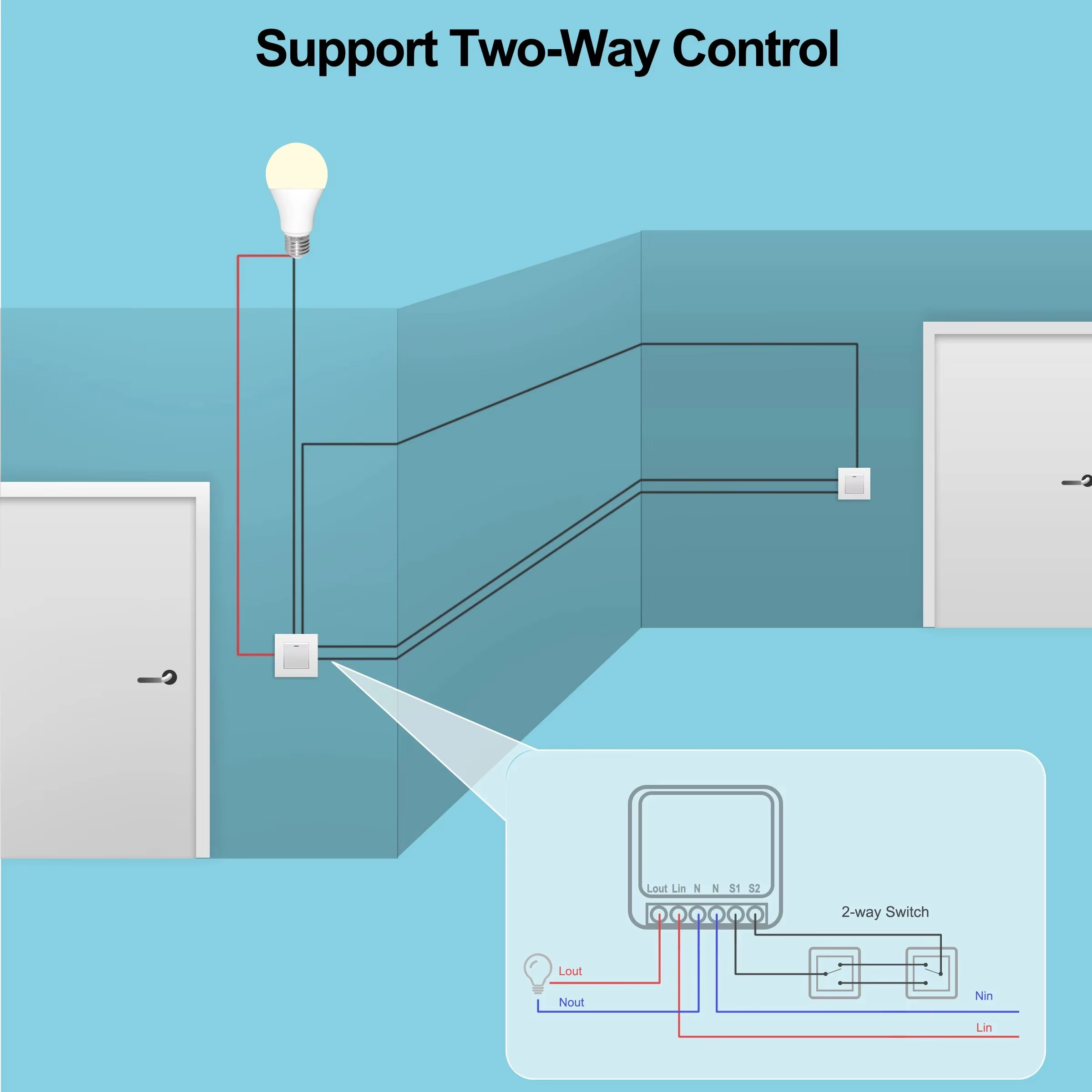 Mini Przełącznik WiFi 16A Apli – Home Automation Ideas recenzja i cena