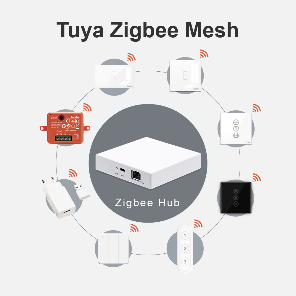 LoraTap Tuya wielomodowy WiFi  – Matter Hub Thread recenzja i cena