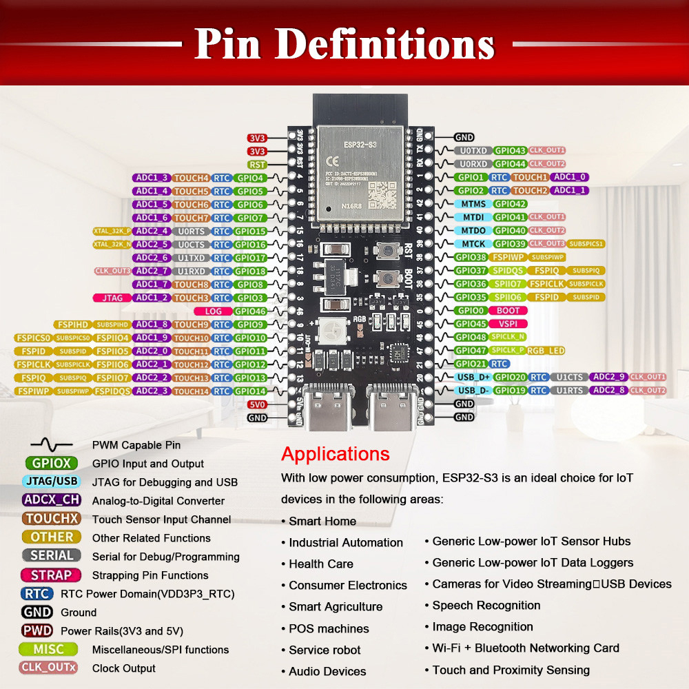 Płytka rozwojowa ESP32 S3 N16R – Home Automation Diy Kit recenzja i cena