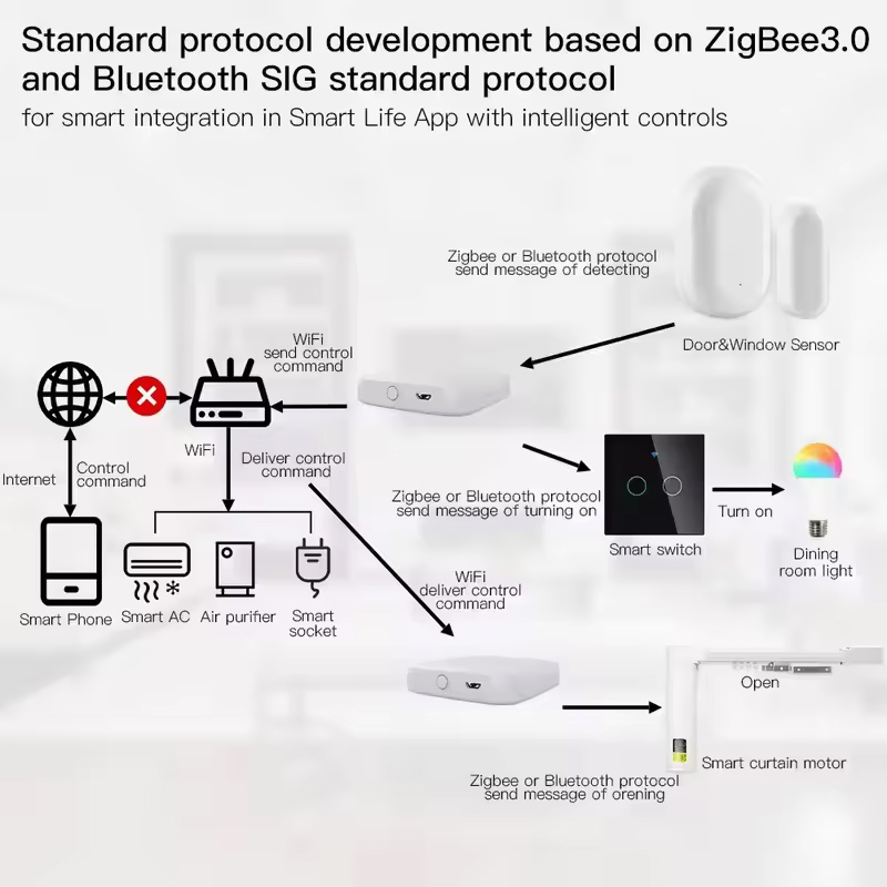 MOES Tuya ZigBee3.0 Smart Hub, – Matter Hub Thread recenzja i cena