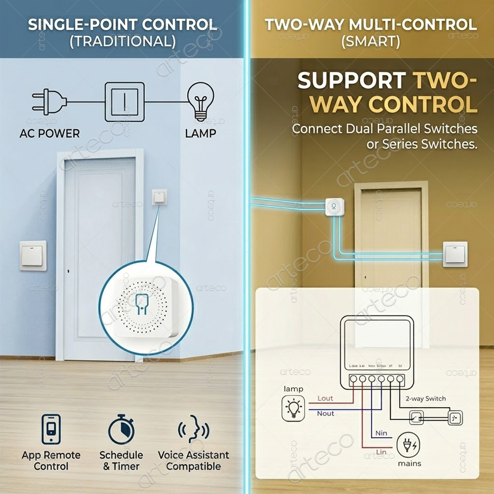Mini Moduł Inteligentnego Prze – Diy Home Automation Hub recenzja i cena