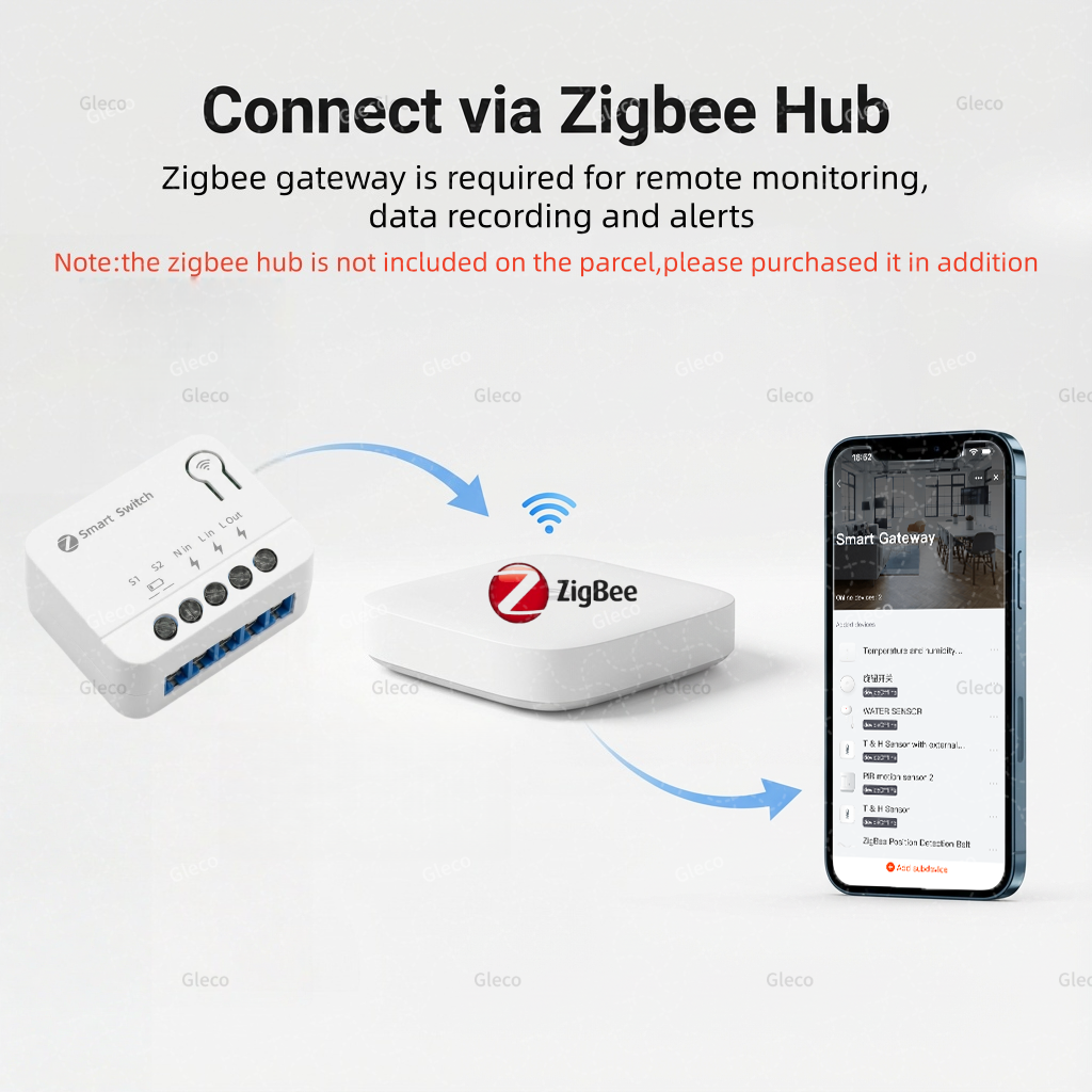 Moduł inteligentnego przełączn – Diy Home Automation Hub recenzja i cena