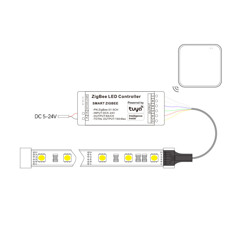 Tuya Zigbee kontroler LED inte – Zigbee Coordinator Stick recenzja i cena