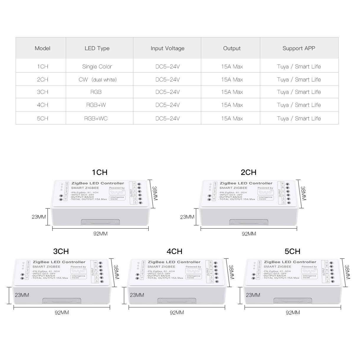 Zigbee 3.0 CCT RGBW RGB LED St – Zigbee Coordinator Stick recenzja i cena