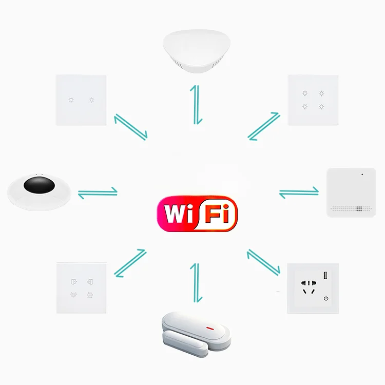 Zestaw do inteligentnej automa – Home Automation Diy Kit recenzja i cena