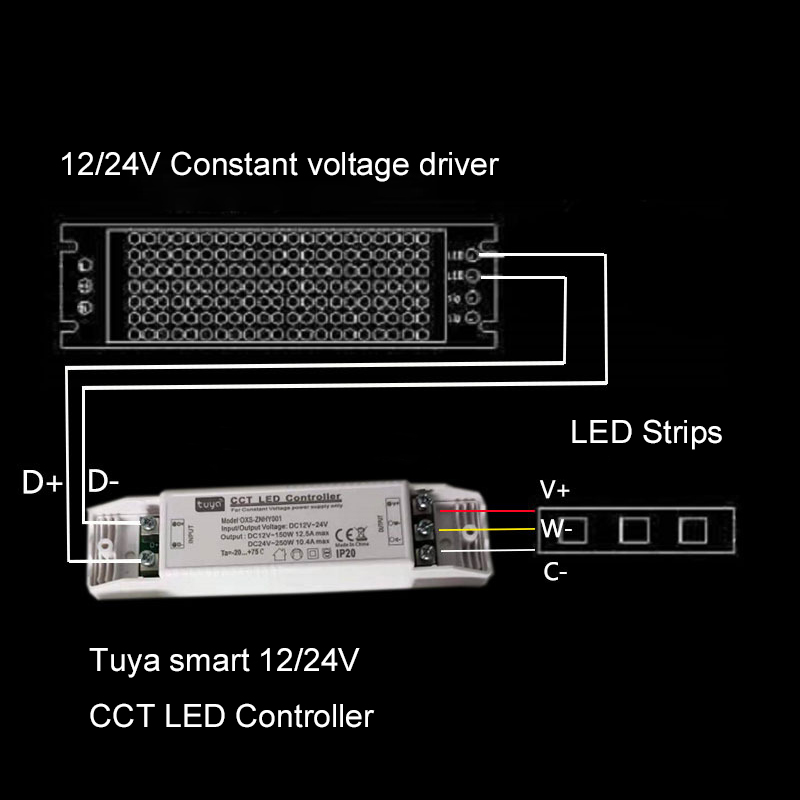 Inteligentna żarówka urządzeni – Zigbee Coordinator Stick recenzja i cena