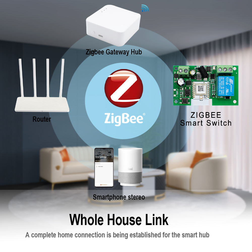 Moduł Automatyzacji Zigbee 1CH – Home Automation Ideas recenzja i cena