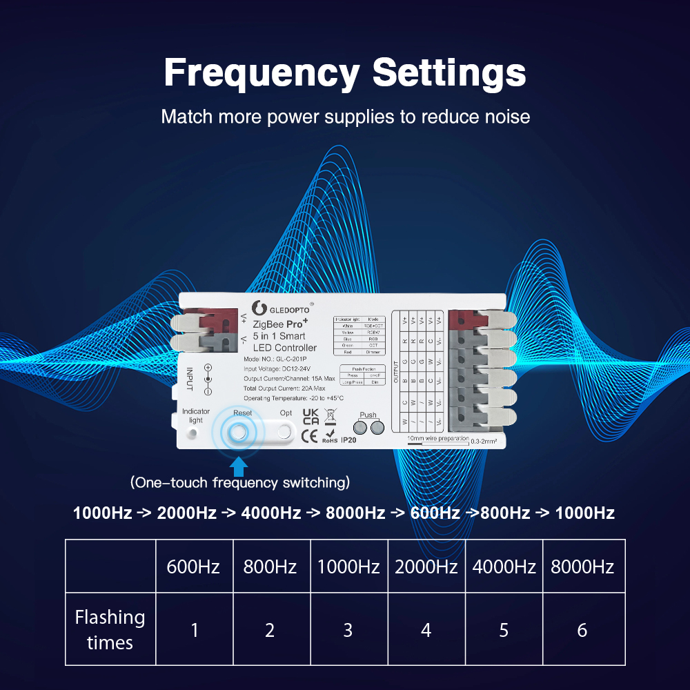 GLEDOPTO ZigBee 3.0 Pro+ 2 w 1 – Zigbee Coordinator Stick recenzja i cena