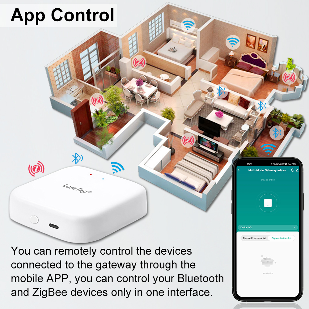 Tuya Smart Multi-mode ZigBee B – Diy Home Automation Hub recenzja i cena