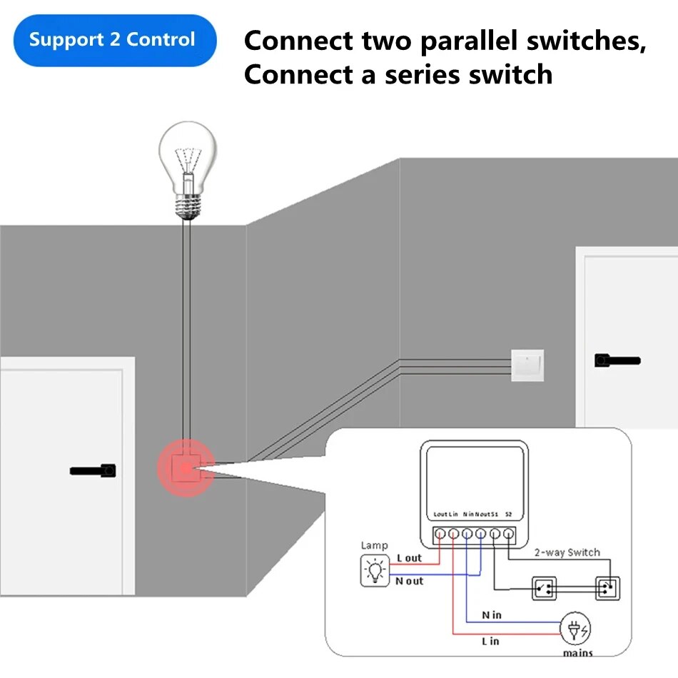 Pracuj z aplikacją Tuya Smart  – Home Automation Ideas recenzja i cena