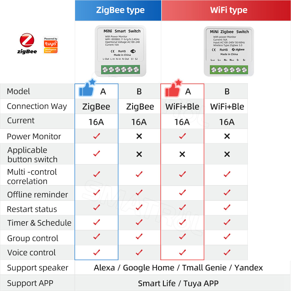 Inteligentny przełącznik Zigbe – Home Automation Industry recenzja i cena