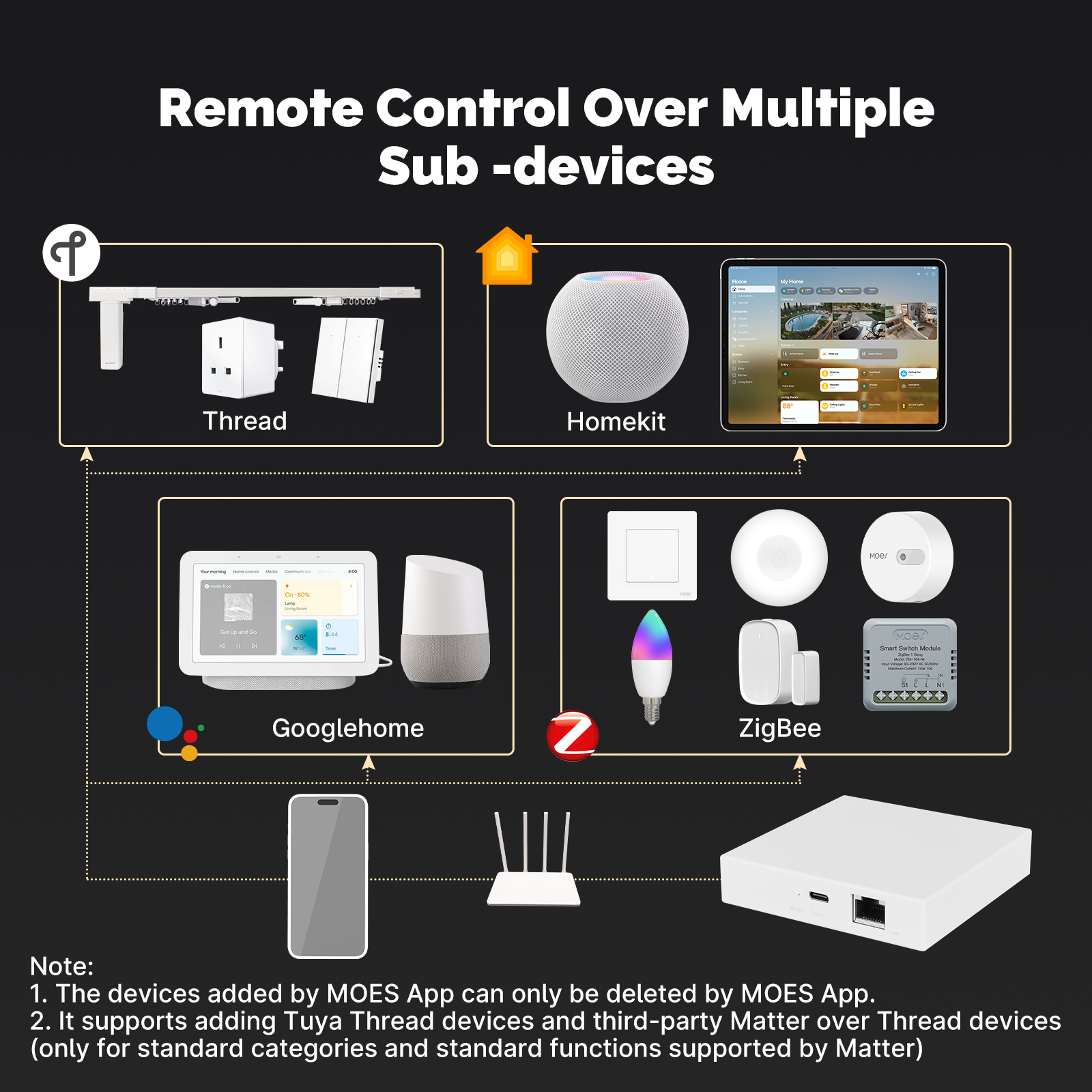 MOES Tuya ZigBee Matter Thread – Matter Hub Thread recenzja i cena