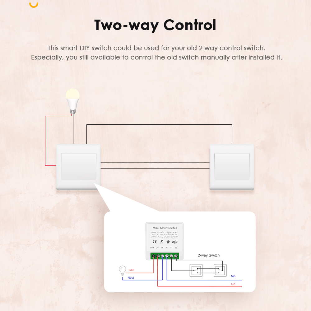 IHSENO Tuya Zigbee 3.0 DIY Min – Diy Home Automation Controller recenzja i cena