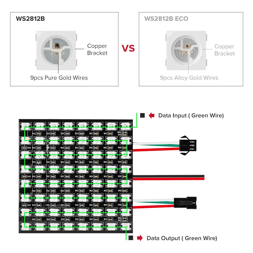 WS2812 LED 5050 RGB 8x8 64-bit – Rgb Led Matrix 8X8 recenzja i cena