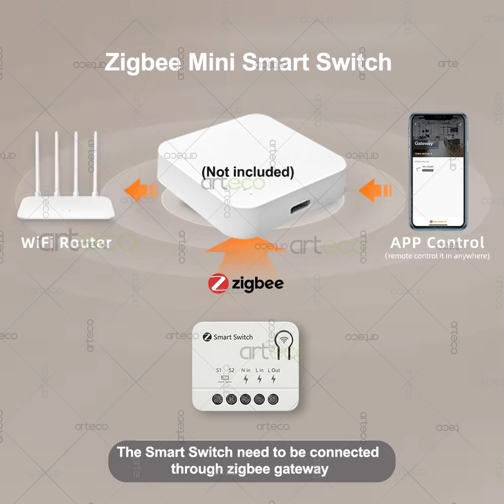 Moduł inteligentnego wyłącznik – Diy Home Automation Controller recenzja i cena