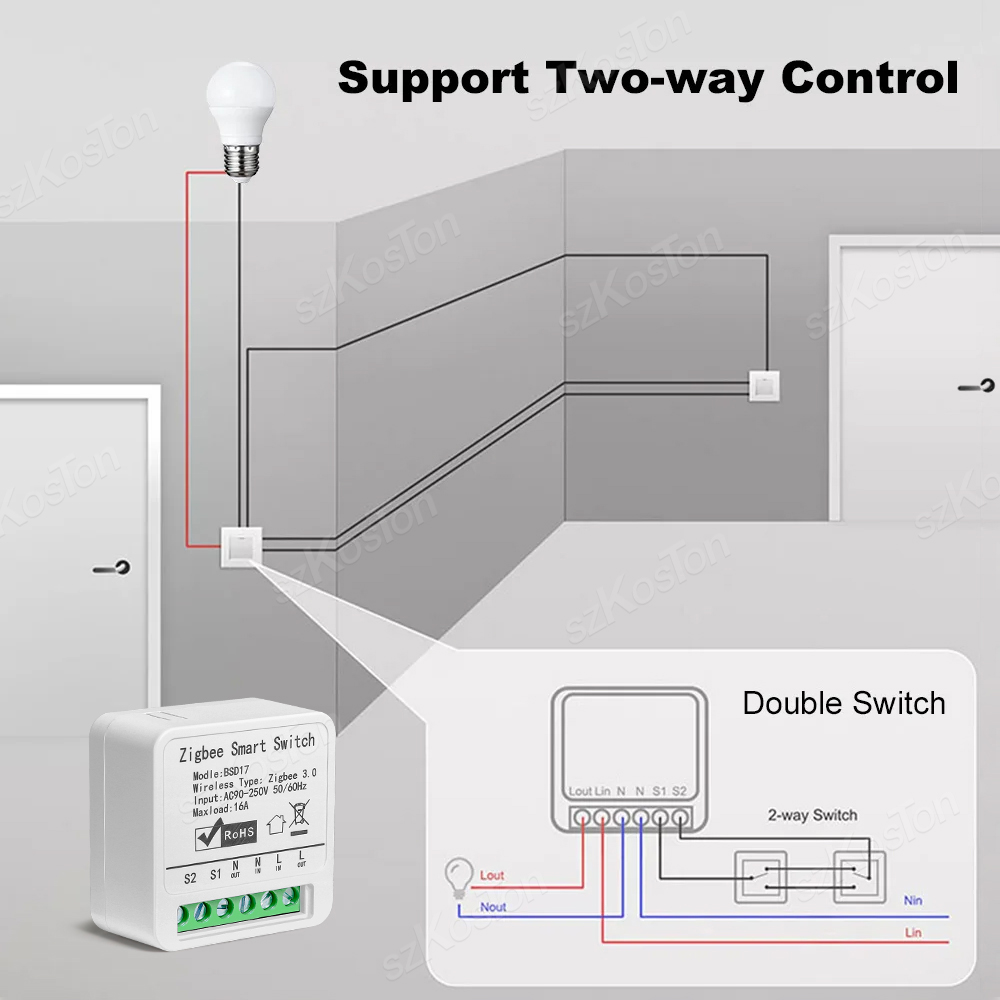 Moduł inteligentnego wyłącznik – Diy Home Automation Hub recenzja i cena