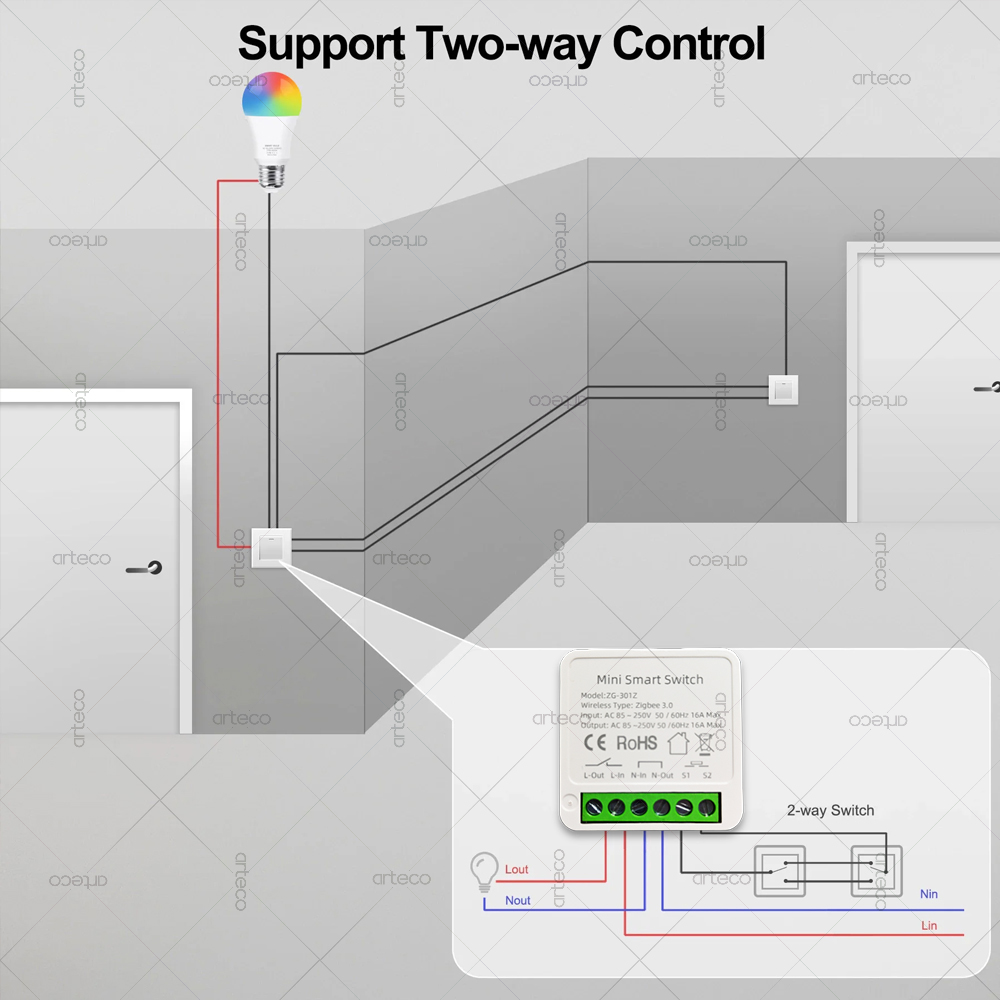Mini Przełącznik Zigbee 3.0 Sm – Diy Home Automation Hub recenzja i cena